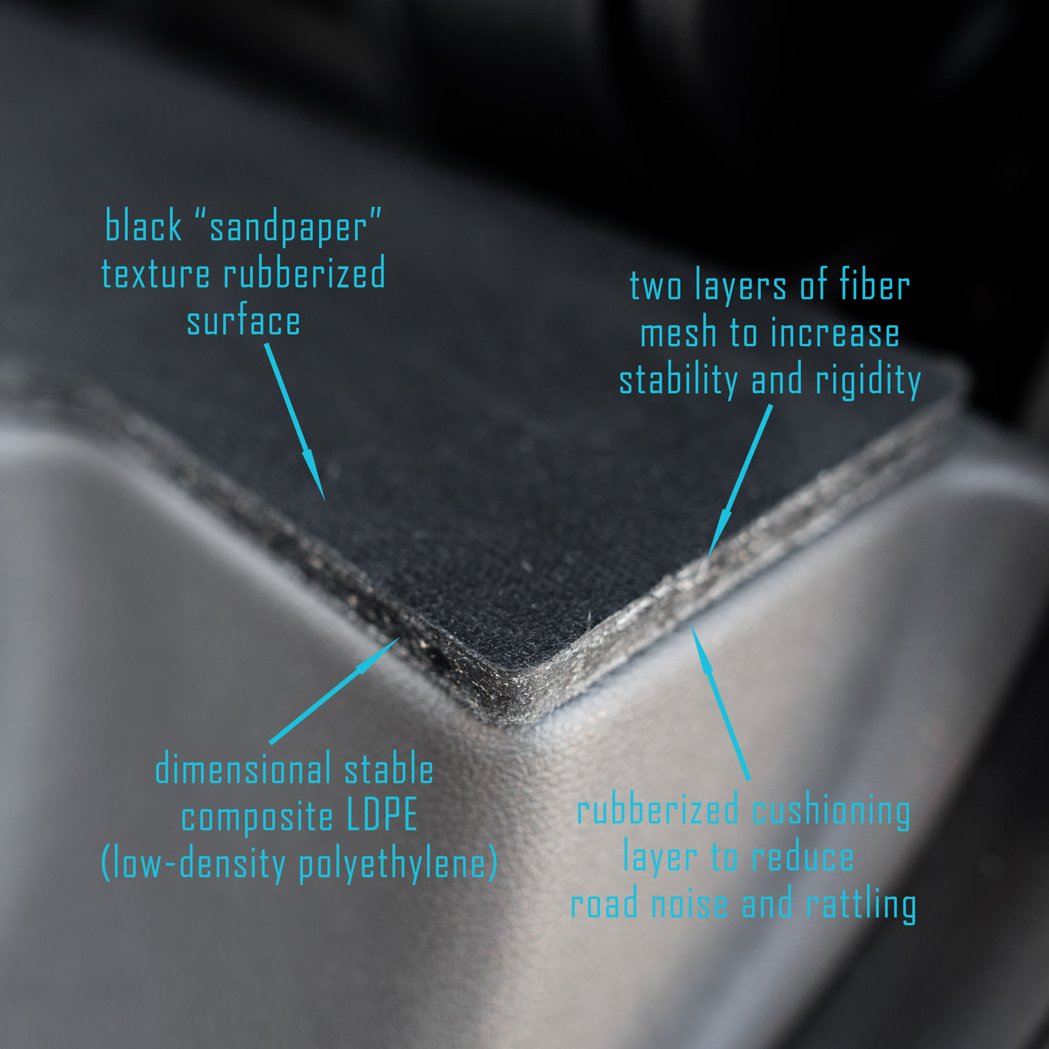 Diagram of StabiliGrip Flooring 